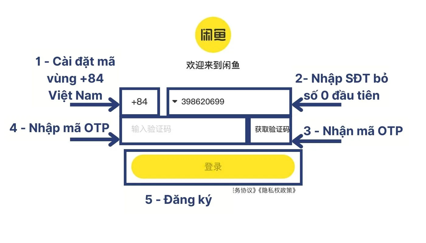 Nhập thông tin và hoàn tất đăng ký tài khoản Xianyu