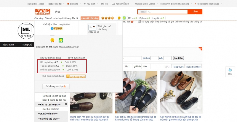 Điểm đánh giá chất lượng dịch vụ của shop