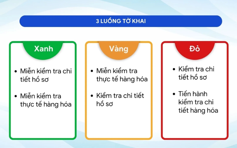 Mở tờ khai và làm thủ tục hải quan tại cửa khẩu nhập