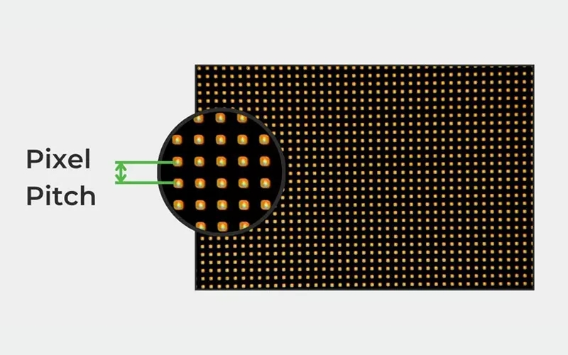 Công thức tính độ phân giải theo số pixel