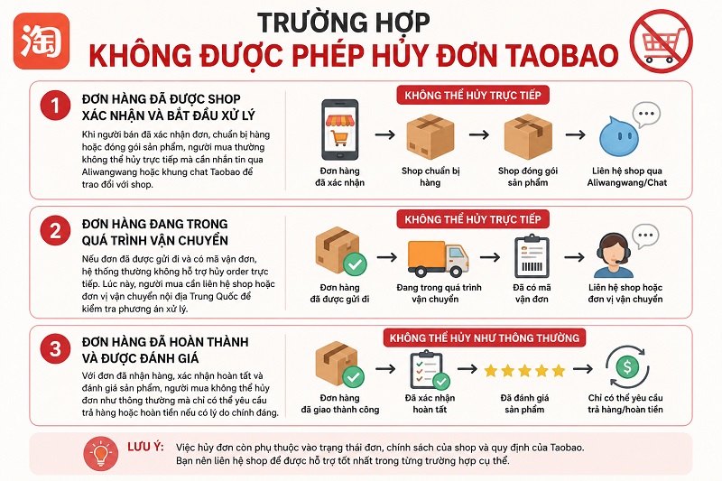 trường hợp không thể hủy đơn Taobao